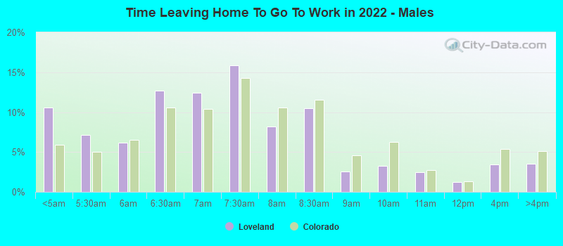 Time Leaving Home To Go To Work in 2022 - Males