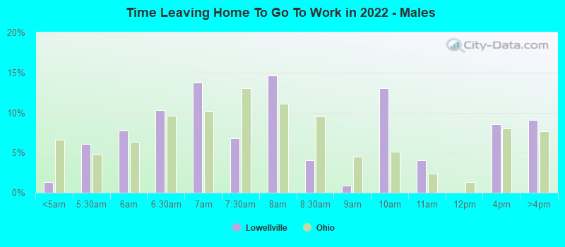 Time Leaving Home To Go To Work in 2022 - Males