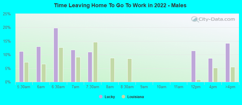 Time Leaving Home To Go To Work in 2022 - Males