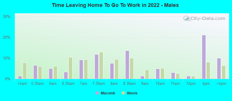 Time Leaving Home To Go To Work in 2022 - Males