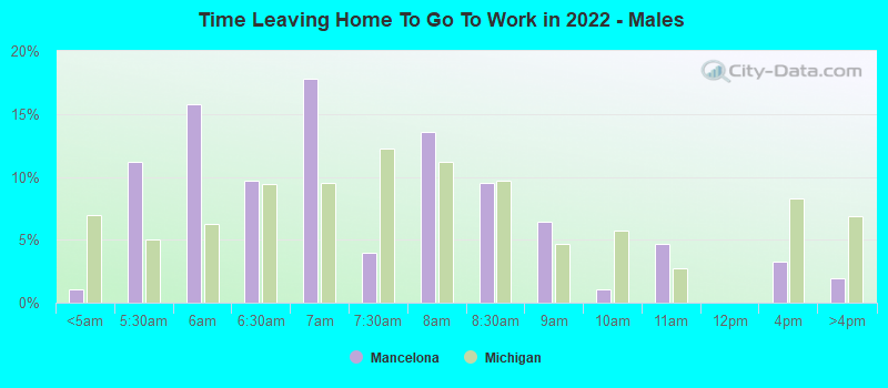 Time Leaving Home To Go To Work in 2022 - Males