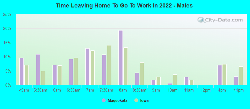 Time Leaving Home To Go To Work in 2022 - Males