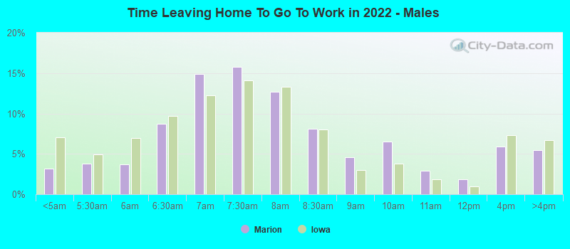 Time Leaving Home To Go To Work in 2022 - Males