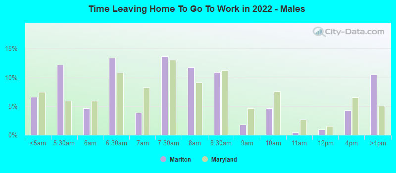 Time Leaving Home To Go To Work in 2022 - Males