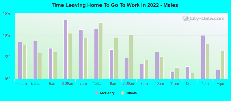 Time Leaving Home To Go To Work in 2022 - Males