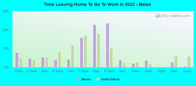 Time Leaving Home To Go To Work in 2022 - Males