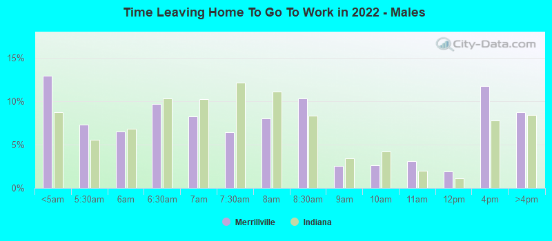 Time Leaving Home To Go To Work in 2022 - Males