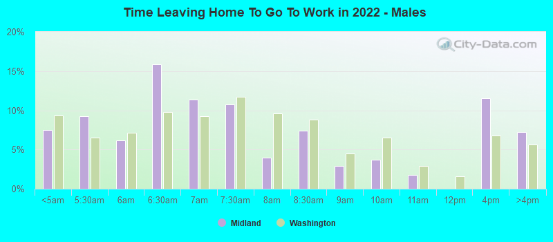 Time Leaving Home To Go To Work in 2022 - Males