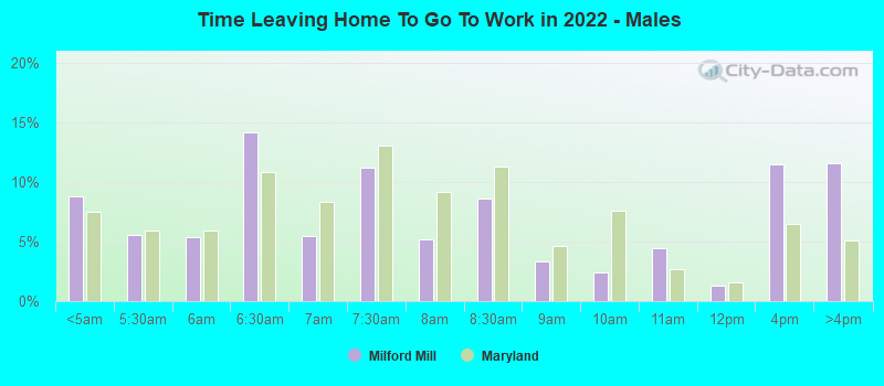 Time Leaving Home To Go To Work in 2022 - Males