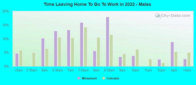 Time Leaving Home To Go To Work in 2022 - Males