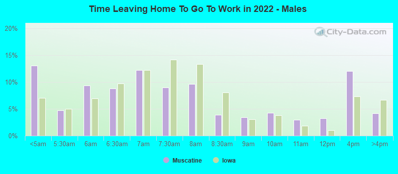 Time Leaving Home To Go To Work in 2022 - Males