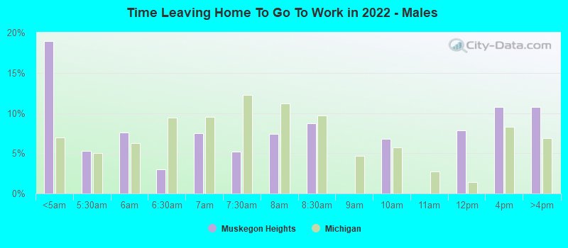 Time Leaving Home To Go To Work in 2022 - Males