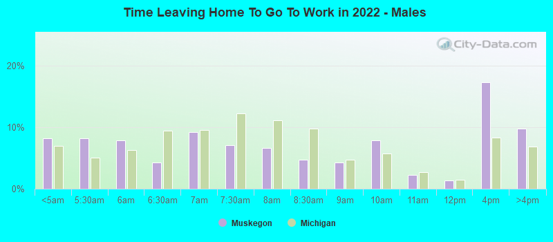 Time Leaving Home To Go To Work in 2022 - Males