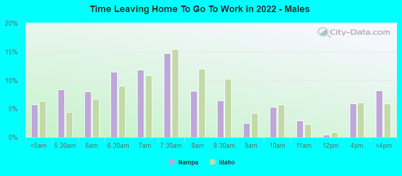 Time Leaving Home To Go To Work in 2022 - Males