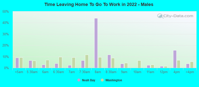 Time Leaving Home To Go To Work in 2022 - Males