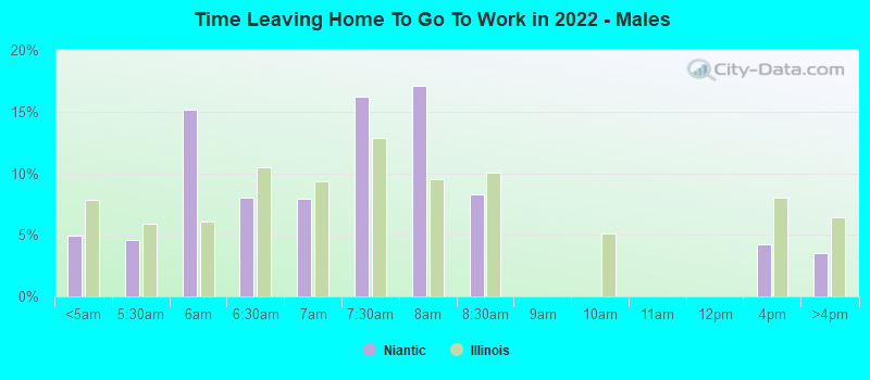 Time Leaving Home To Go To Work in 2022 - Males