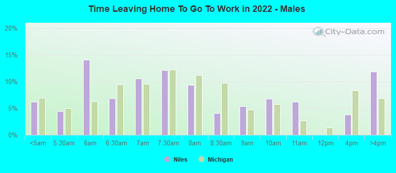 Time Leaving Home To Go To Work in 2022 - Males