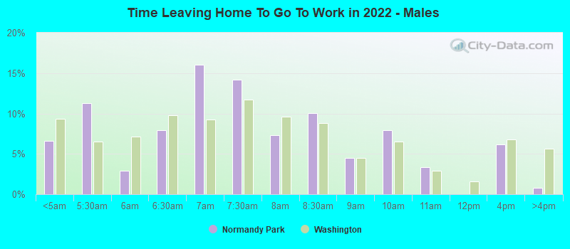 Time Leaving Home To Go To Work in 2022 - Males