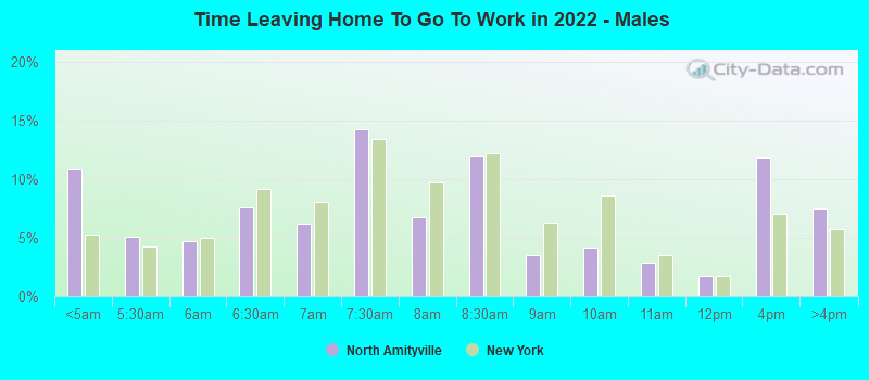 Time Leaving Home To Go To Work in 2022 - Males