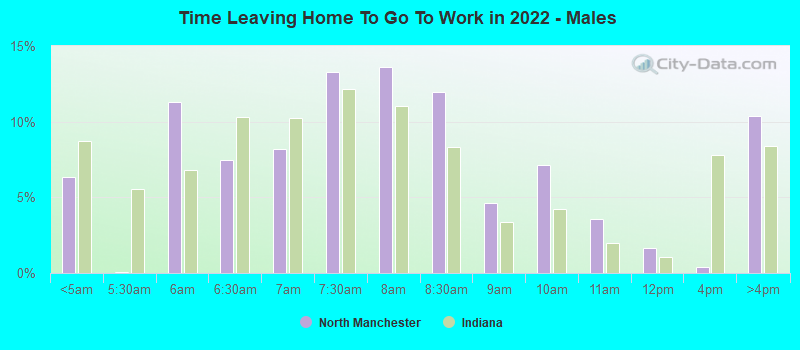 Time Leaving Home To Go To Work in 2022 - Males