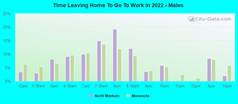 Time Leaving Home To Go To Work in 2022 - Males