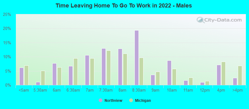 Time Leaving Home To Go To Work in 2022 - Males