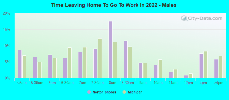 Time Leaving Home To Go To Work in 2022 - Males