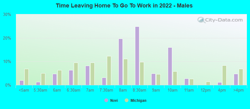 Time Leaving Home To Go To Work in 2022 - Males