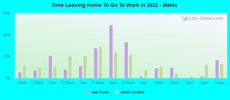 Time Leaving Home To Go To Work in 2022 - Males