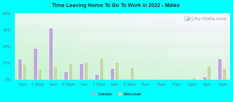 Time Leaving Home To Go To Work in 2022 - Males