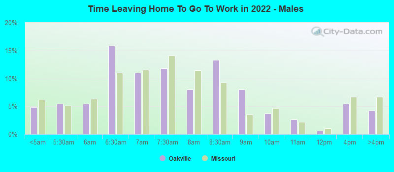 Time Leaving Home To Go To Work in 2022 - Males