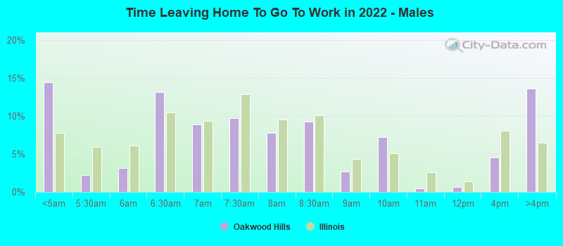 Time Leaving Home To Go To Work in 2022 - Males