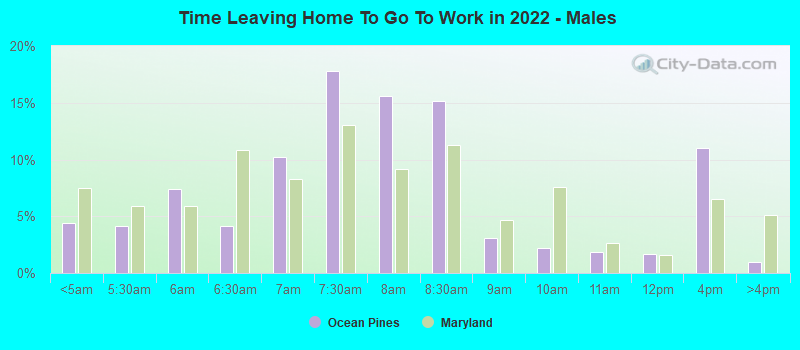 Time Leaving Home To Go To Work in 2022 - Males