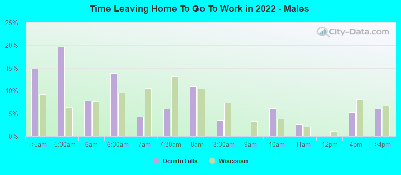 Time Leaving Home To Go To Work in 2022 - Males