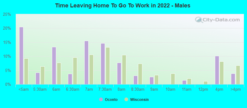 Time Leaving Home To Go To Work in 2022 - Males