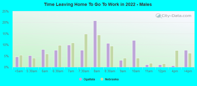 Time Leaving Home To Go To Work in 2022 - Males