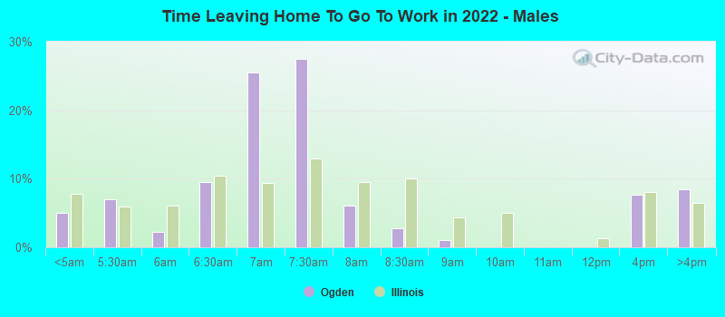 Time Leaving Home To Go To Work in 2022 - Males