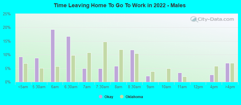 Time Leaving Home To Go To Work in 2022 - Males