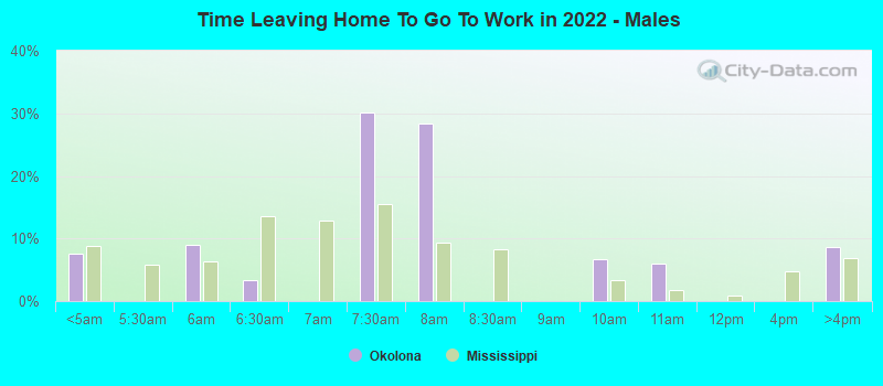 Time Leaving Home To Go To Work in 2022 - Males