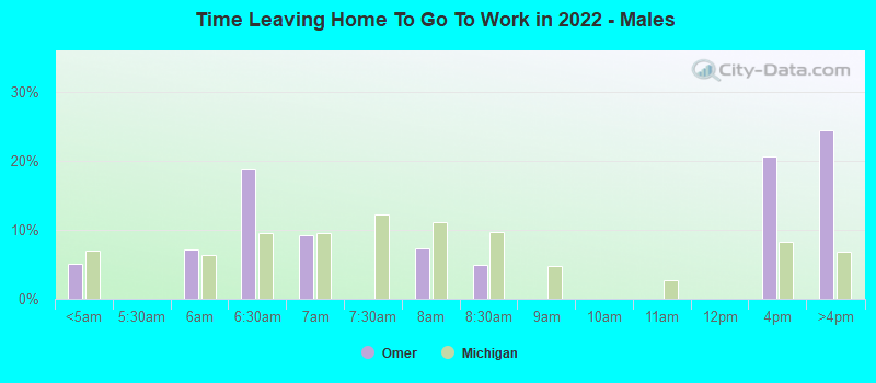 Time Leaving Home To Go To Work in 2022 - Males