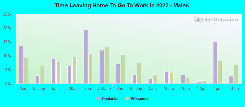 Time Leaving Home To Go To Work in 2022 - Males