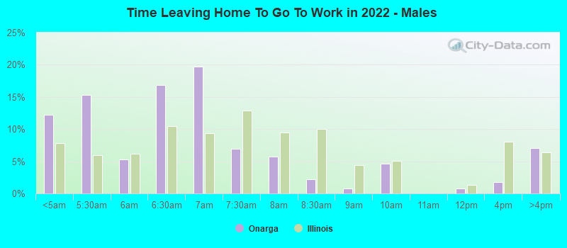 Time Leaving Home To Go To Work in 2022 - Males