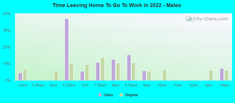 Time Leaving Home To Go To Work in 2022 - Males