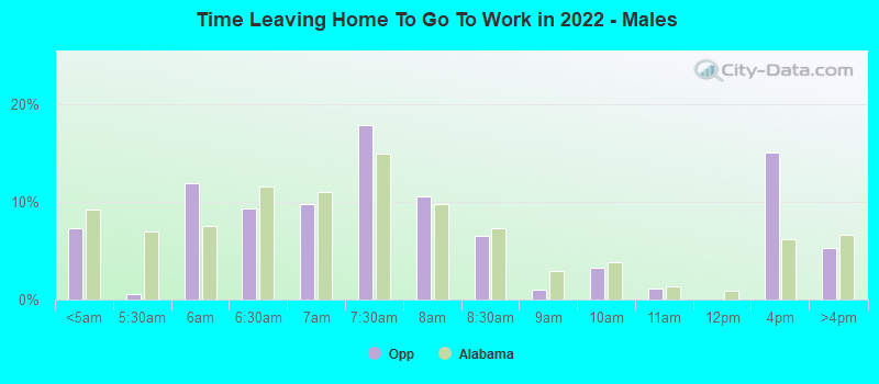 Time Leaving Home To Go To Work in 2022 - Males