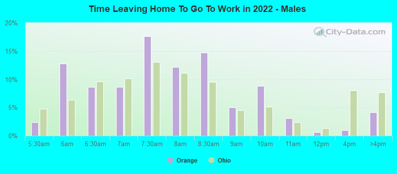 Time Leaving Home To Go To Work in 2022 - Males