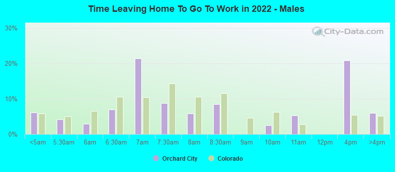 Time Leaving Home To Go To Work in 2022 - Males