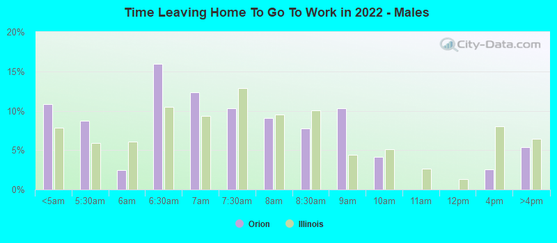 Time Leaving Home To Go To Work in 2022 - Males