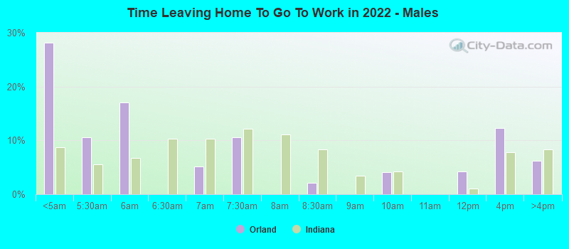 Time Leaving Home To Go To Work in 2022 - Males