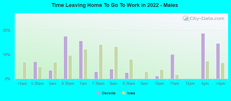 Time Leaving Home To Go To Work in 2022 - Males