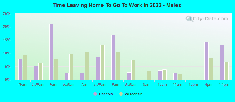 Time Leaving Home To Go To Work in 2022 - Males